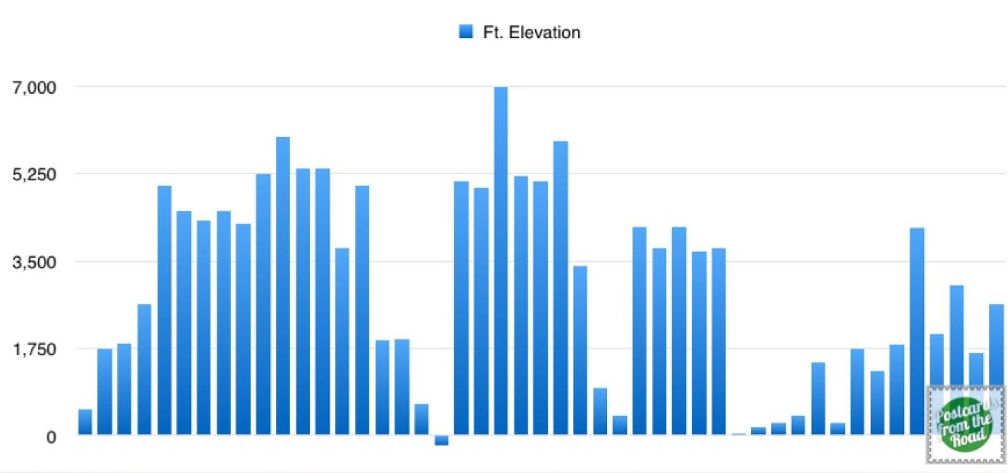 elevation chart